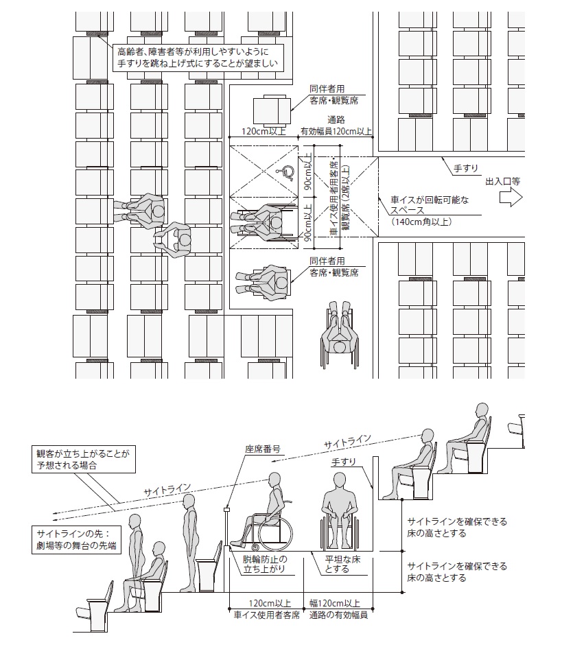 客席の設計資料・関連法規 | 劇場・ホールイス